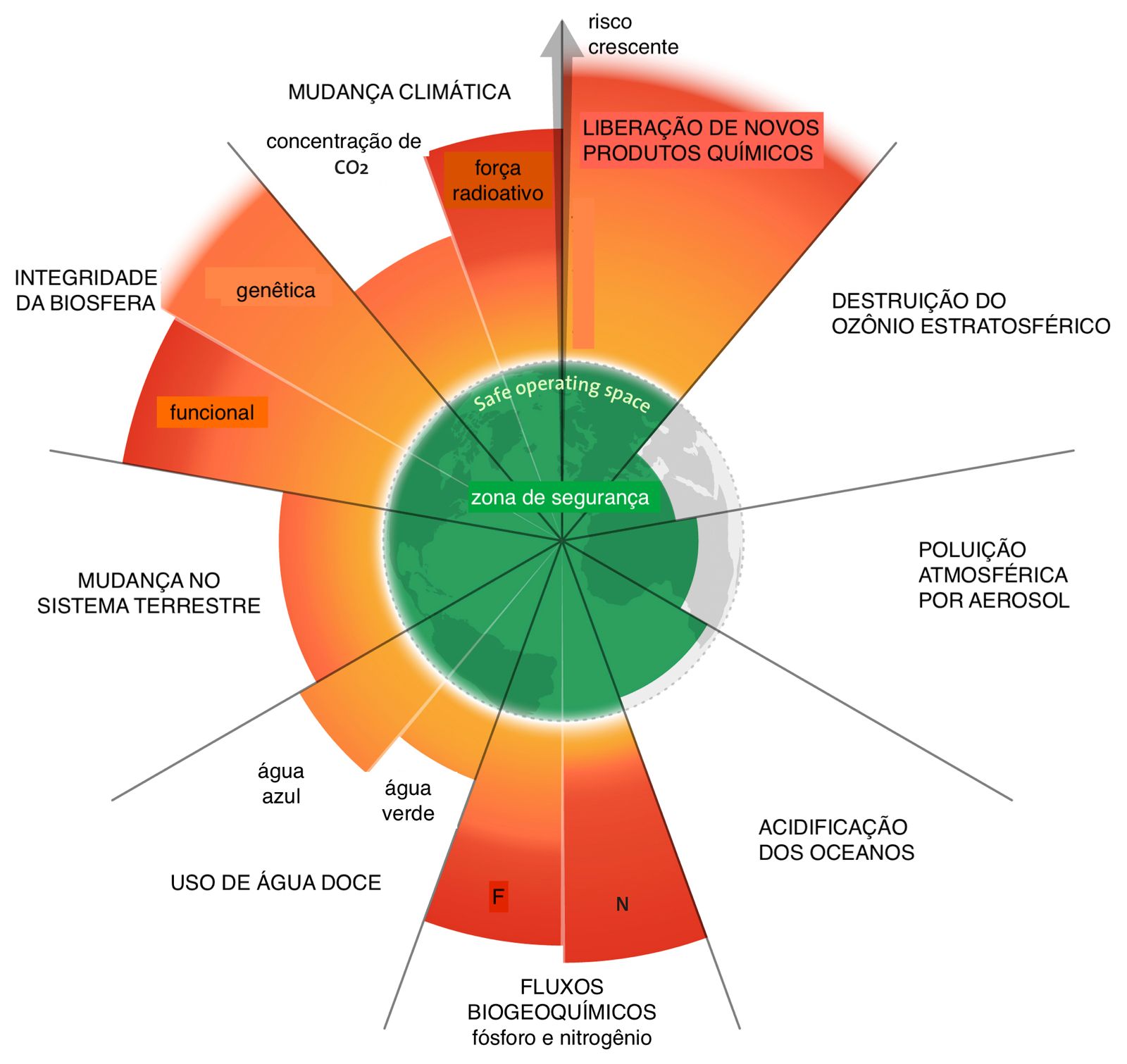 O cuidado da criação - Parte 2