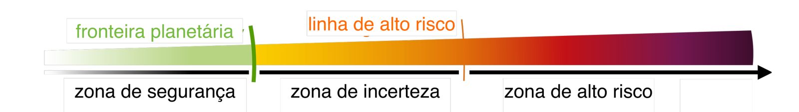 O cuidado da criação - Parte 2