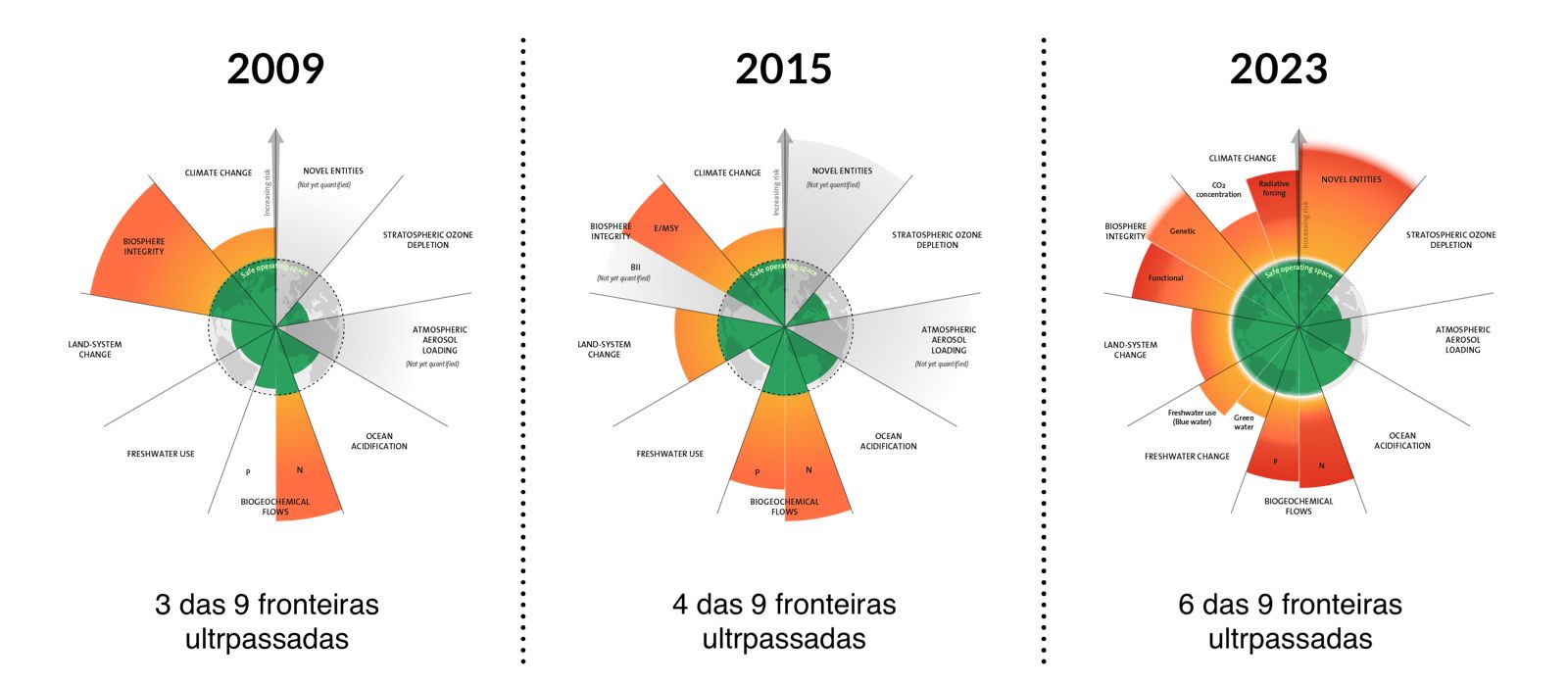 O cuidado da criação - Parte 2
