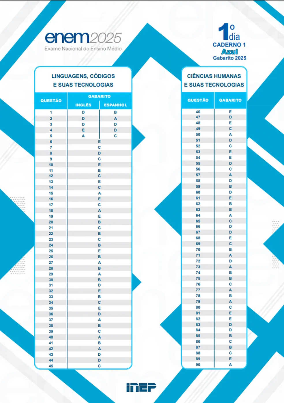 Gabarito Enem 2025 - prova azul — Foto: Inep