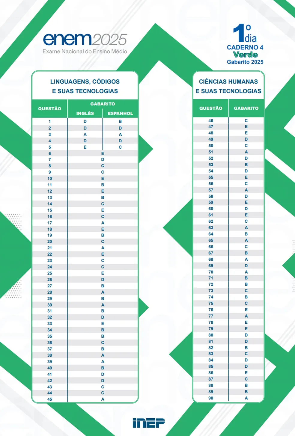 Gabarito Enem 2025 - 1º domingo - prova VERDE — Foto: Reprodução/Inep